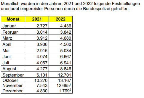 Feststellung Unerlaubter Einreisen Durch Die Bundespolizei - Recht ...