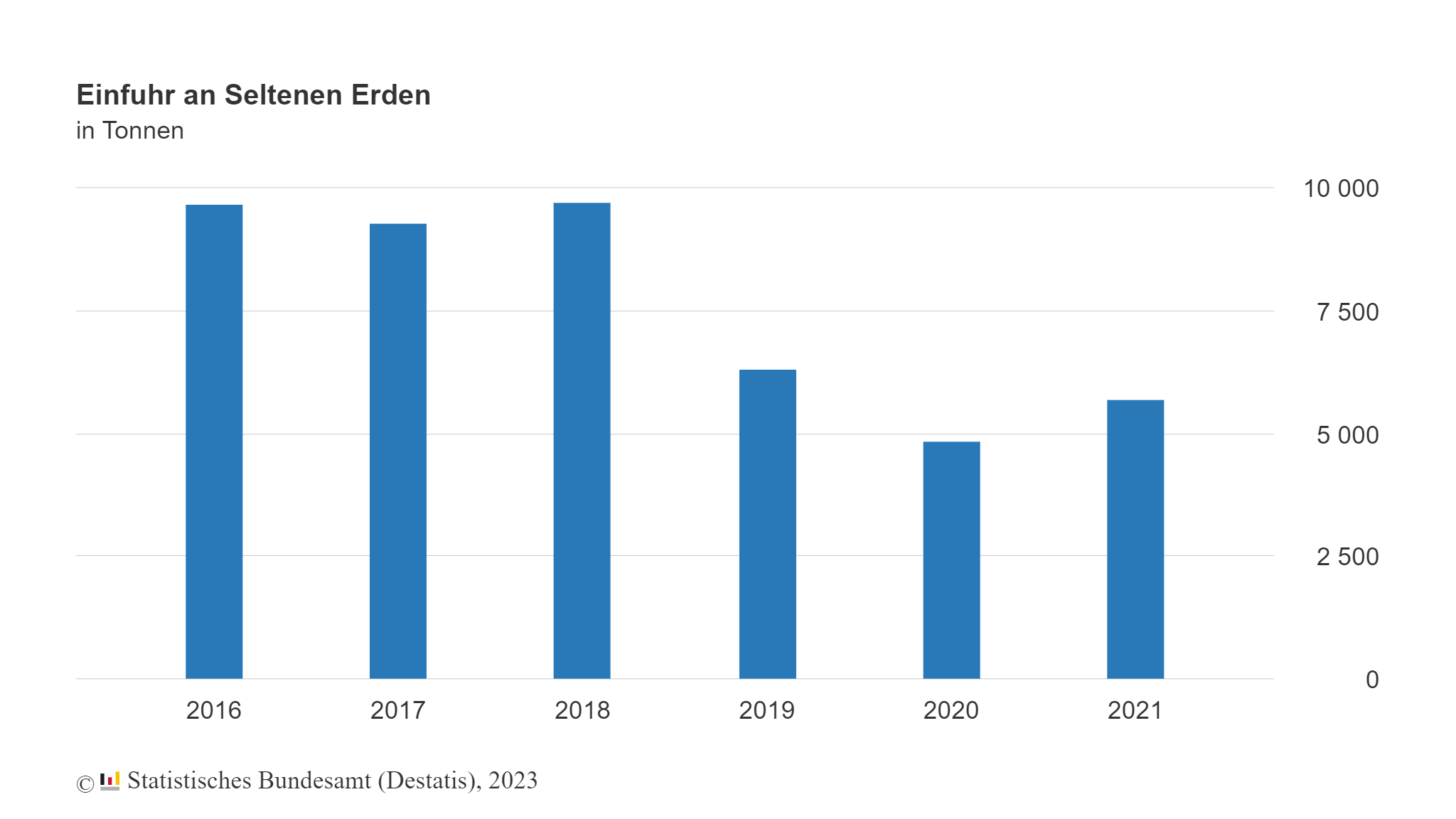 Januar Bis November 2022: 66 % Der Importierten Seltenen Erden Kamen ...